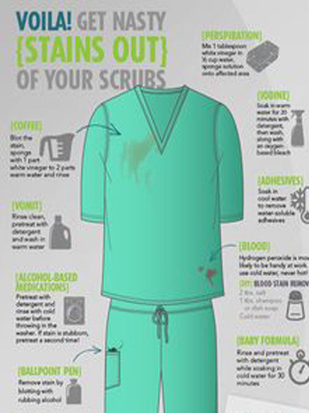 The STAIN removal guide for your Scrubs